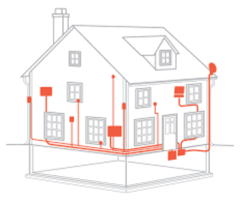 House Electrical Wiring
